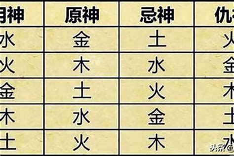 喜神是水|八字喜水人的建议 (喜用神为水的人戴什么最旺)